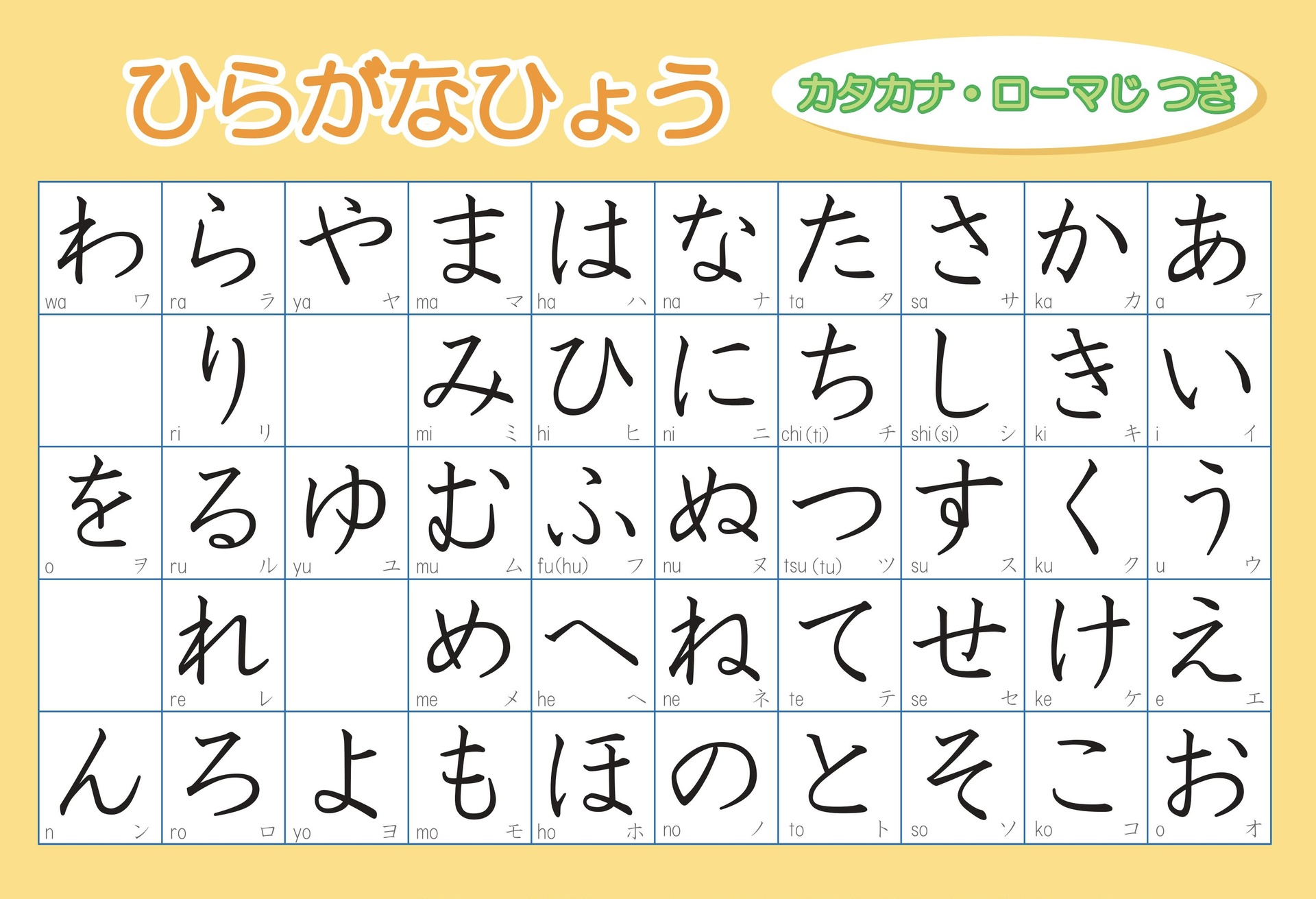 Bảng chữ cái Hiragana