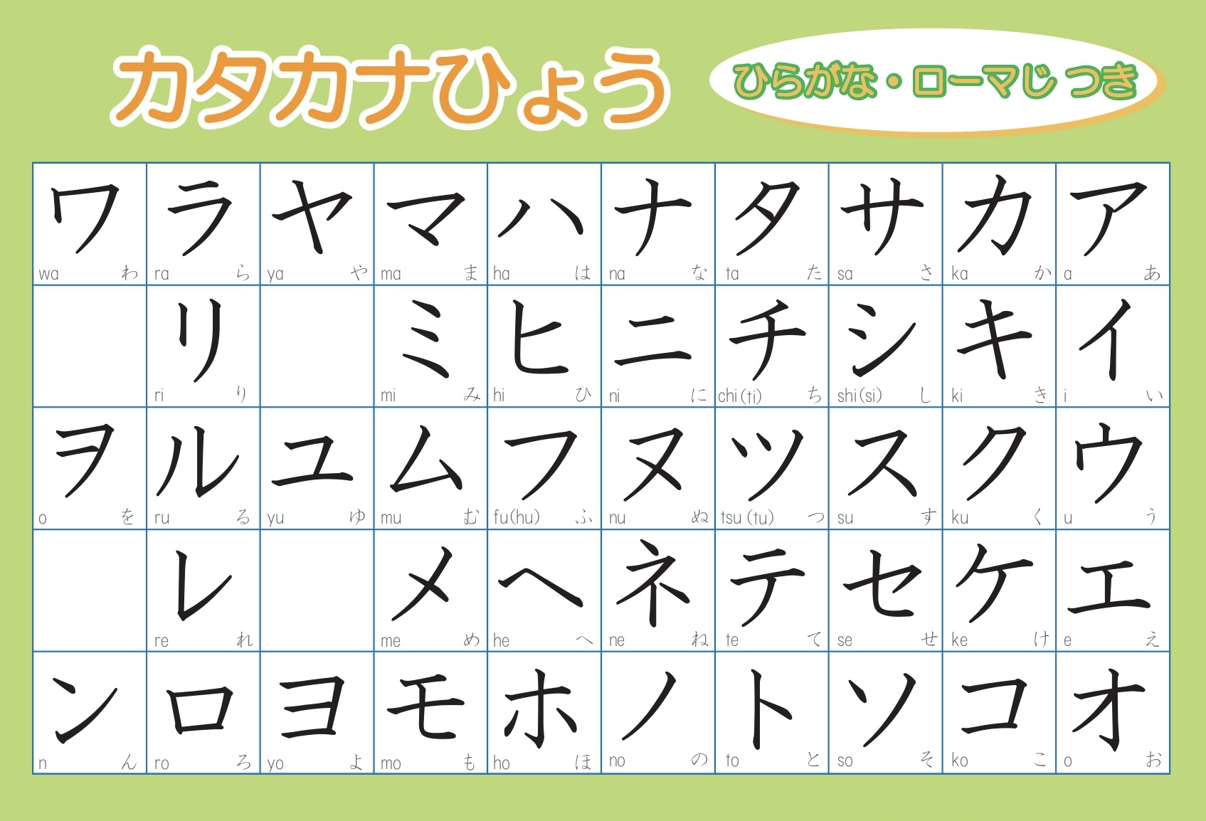 Bảng chữ cái Katakana